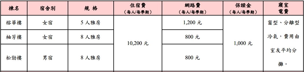 113宿舍收費標準1
