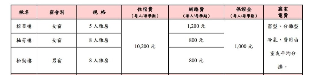 113宿舍收費標準1