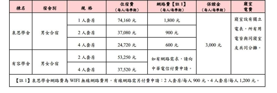 113宿舍收費標準2